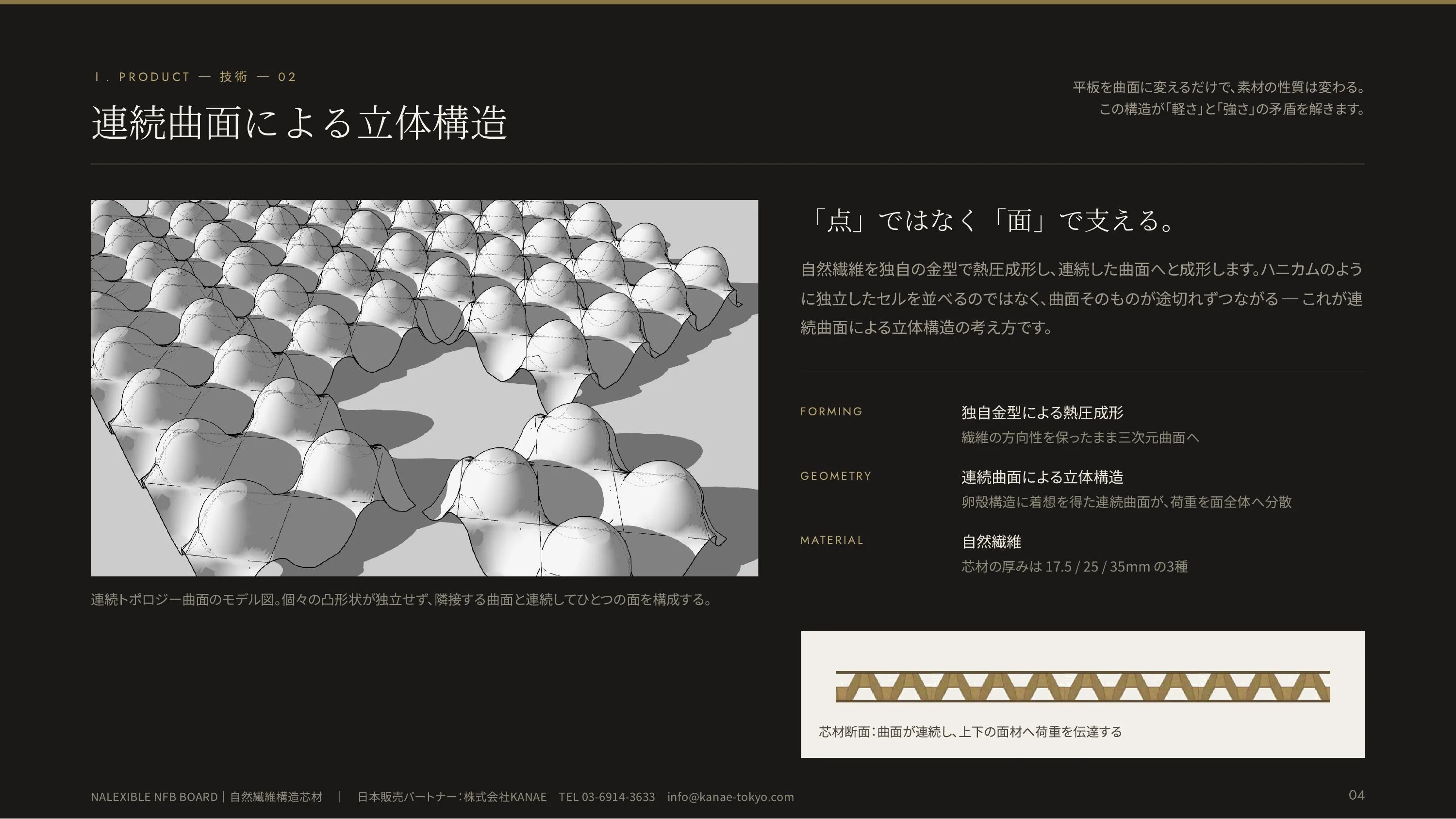 NFB BOARD structure
